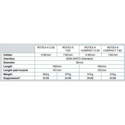 B&T Rotex-X, Silencieux Compact 223R