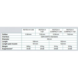 B&T Silencieux Rotex-X QDN (nato standard) - 223 Rem