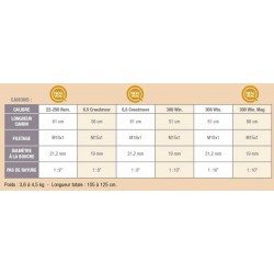 Carabine Bergara B14 HMR calibre 308 win